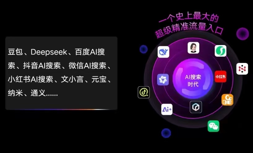临汾市AI智能推广新玩法，抢占搜索时代免费精准客源