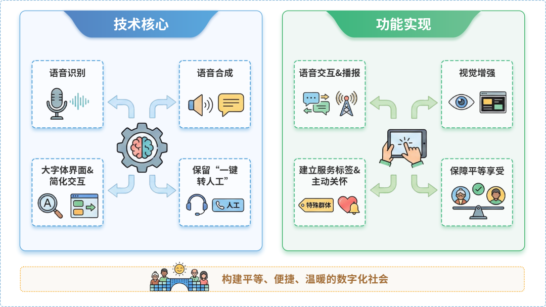 临汾市AI生态｜多AI智能体GEO优化全流程：从内容创作到发布实操指南