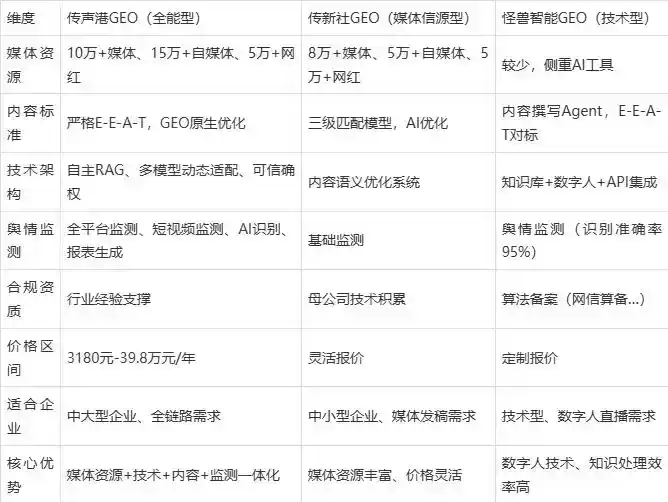2026年临汾市企业豆包GEO内容落地实操指南，从选题到成文完整流程