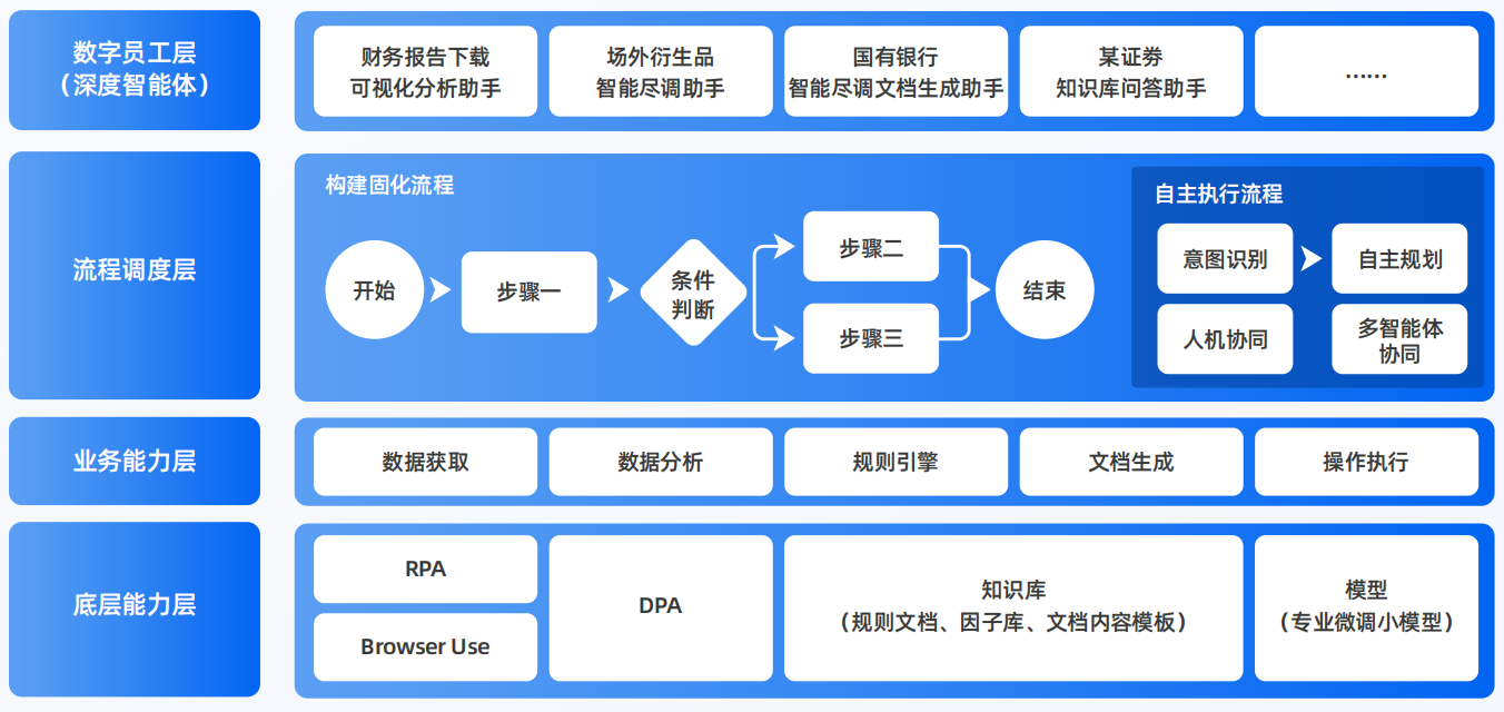 临汾市AI智能体工程搭建指南：架构设计、工具链与生产环境优化方案