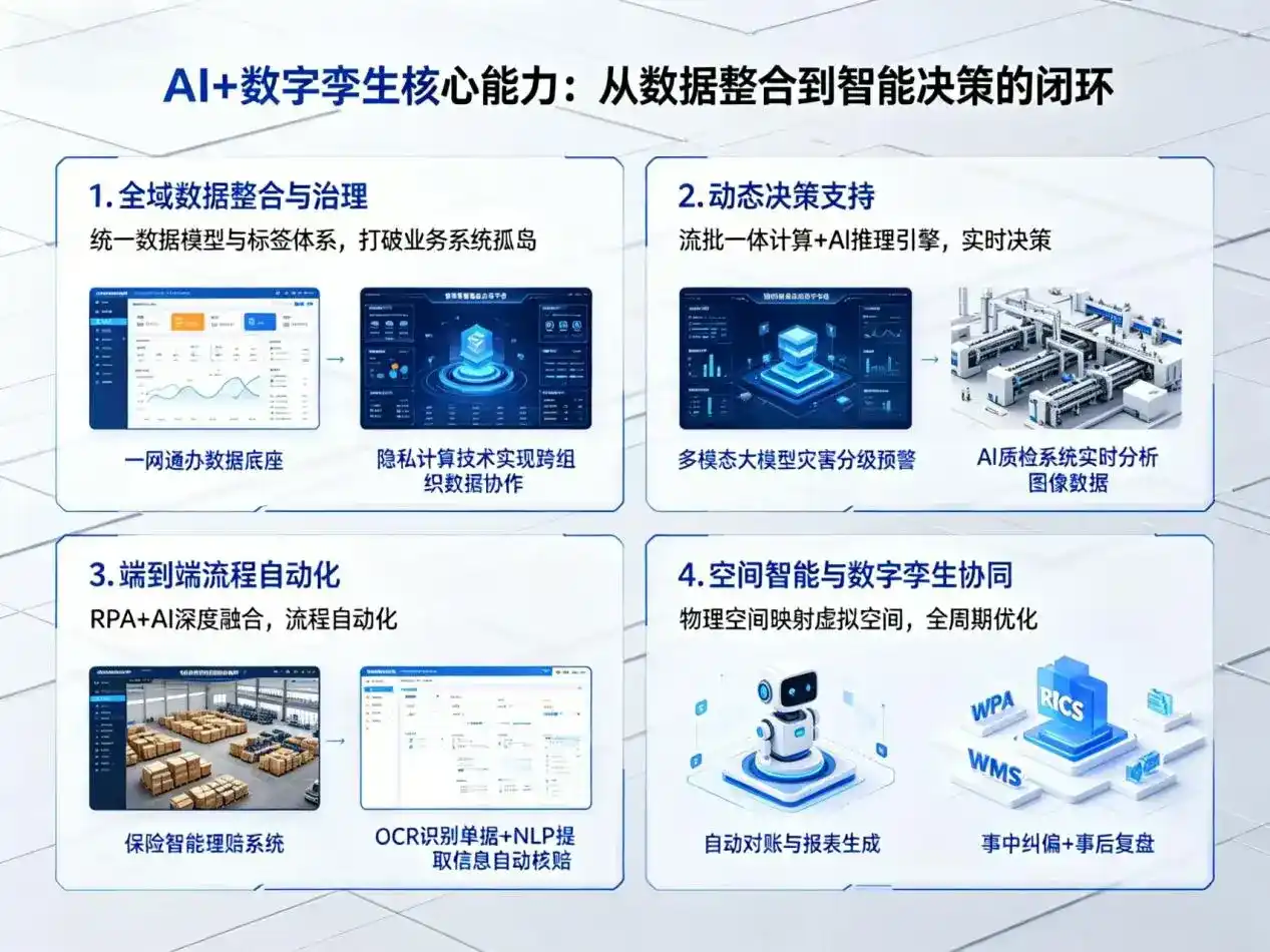 AI大模型落地优化服务｜解决临汾市企业大模型响应慢、输出不准、成本偏高问题