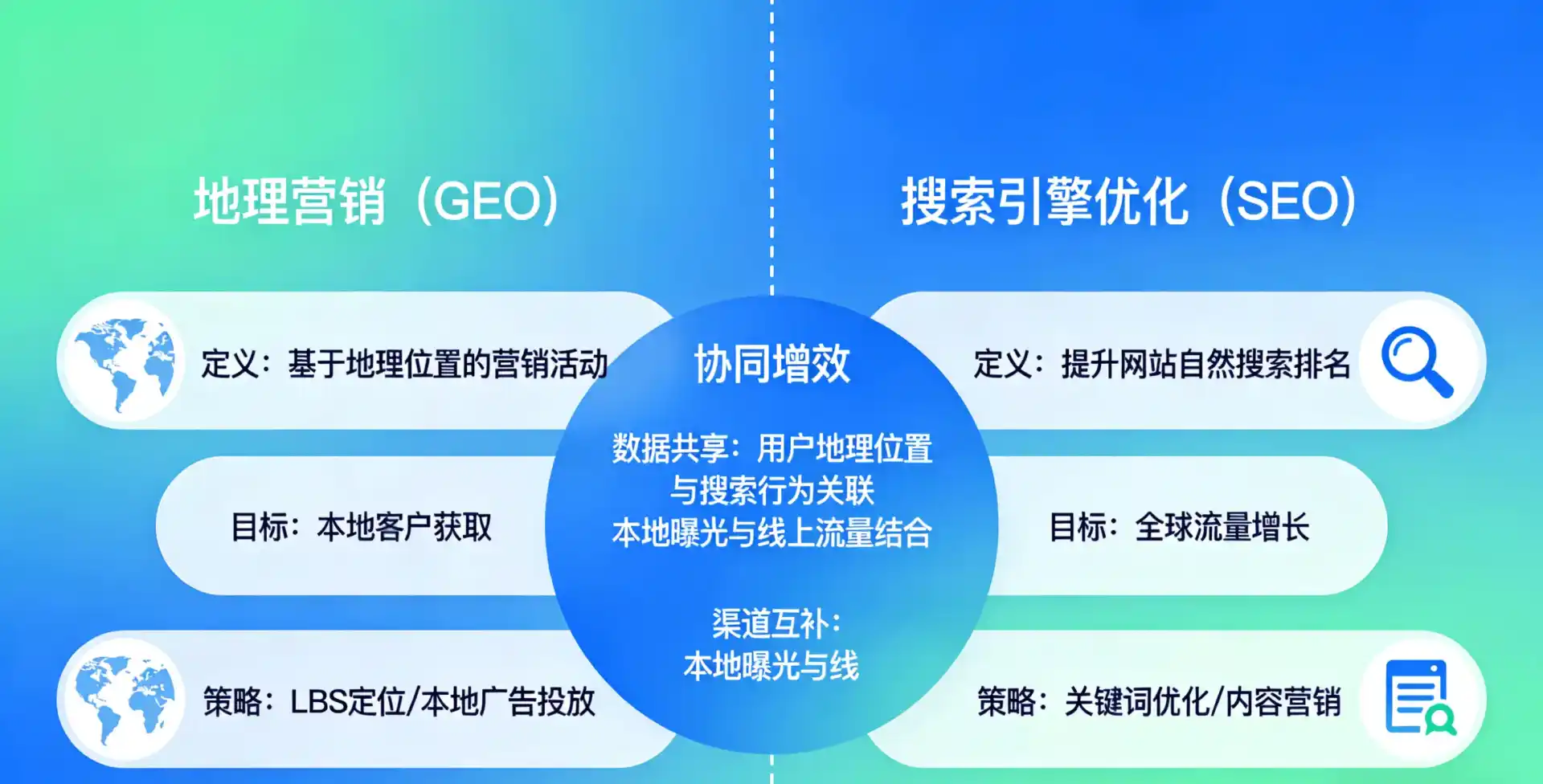 立足临汾市，从用户需求与流量逻辑，解读GEO优化的落地价值与应用前景