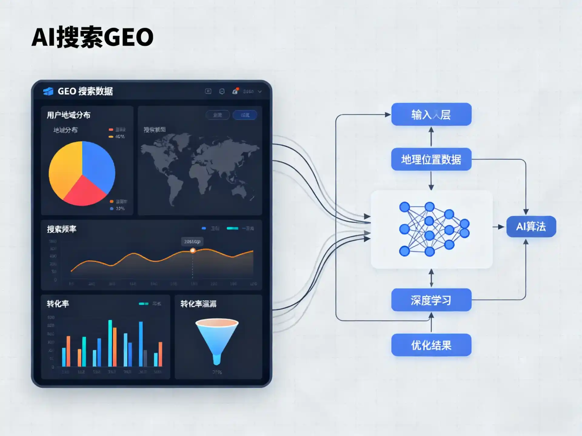 临汾市GEO优化服务商该如何筛选？生成式引擎优化行业实践观察